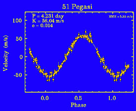 51 Pegasi Radial Velocity Curve