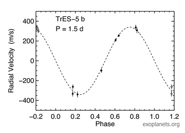 exoplanets org