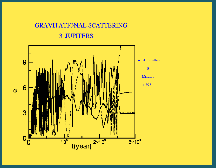 Gravitational Scattering by Weidenschilling and Marzari